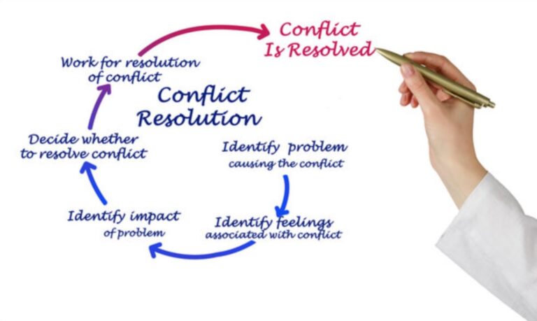 Conflict Resolution Training Course